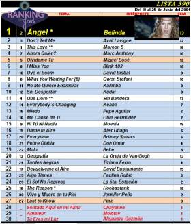 Ranking 390 de 2004